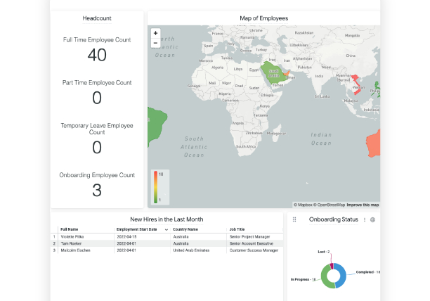 Velocity Global map of employees.